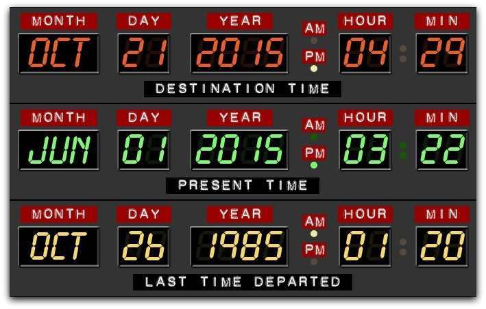 Back To The Future Countdown