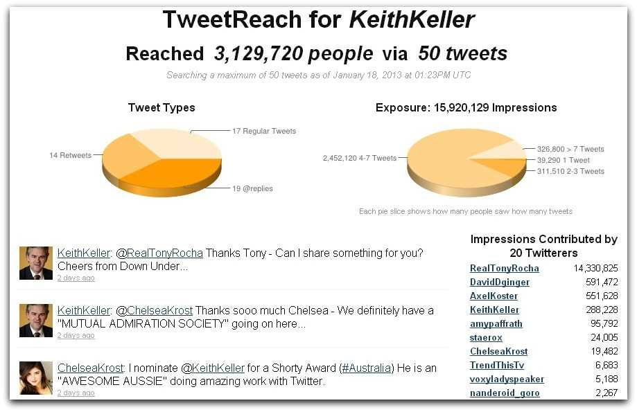 Tweet Reach - Keith Keller