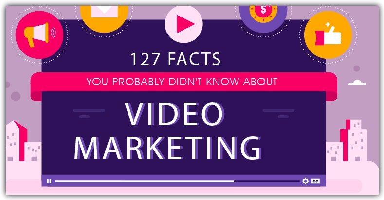 127 Facts You Probably Didn’t Know About Video Marketing